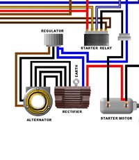 BMW Colour Motorcycle Wiring Diagrams