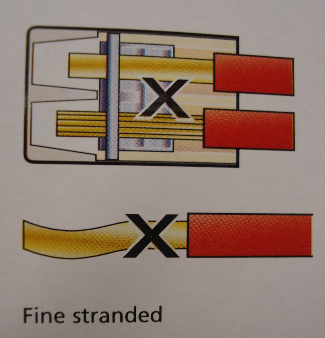 Helacon Plus 3 Way Cable Wire Orange Connector K-29 - Image 5
